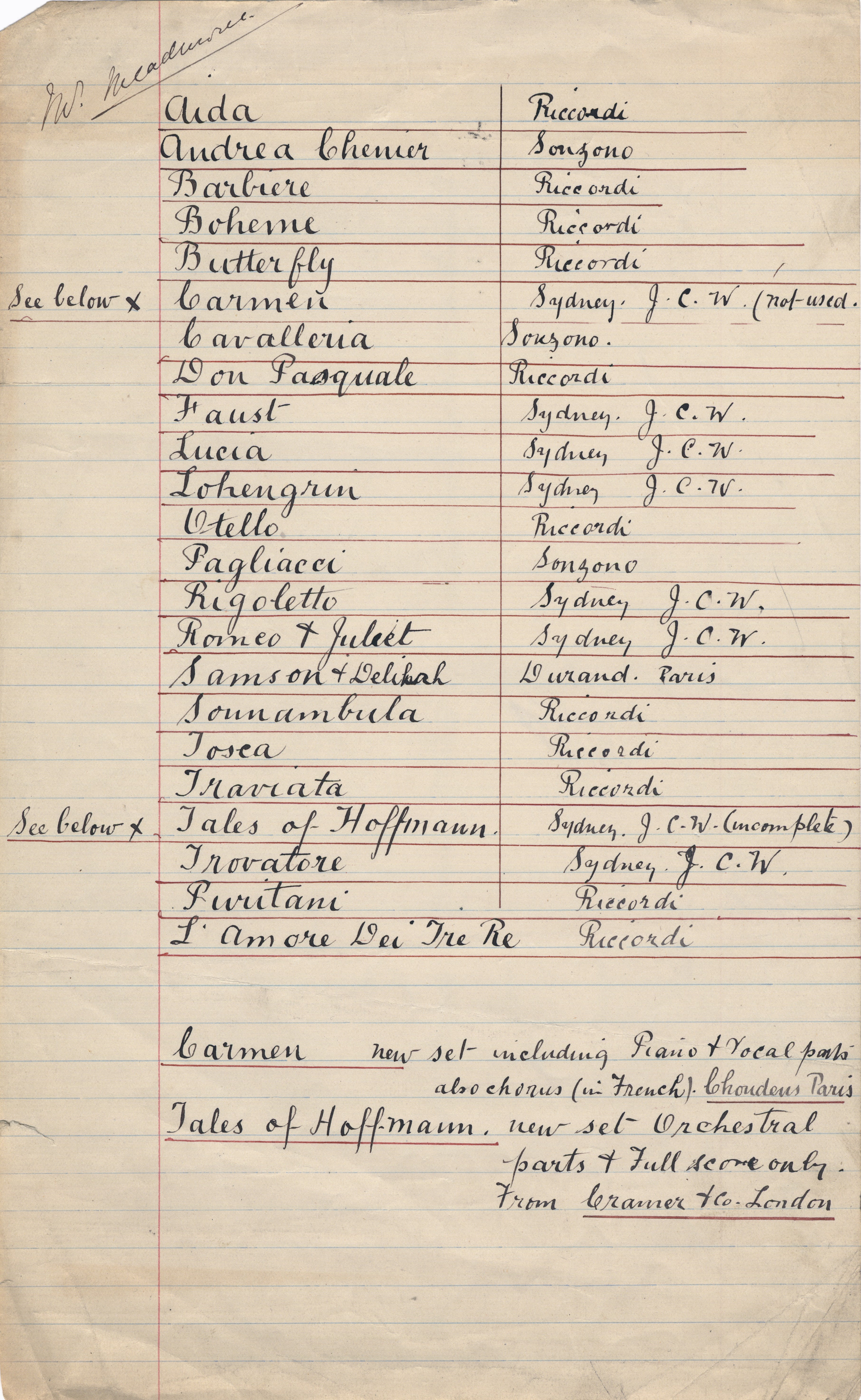 Handwritten list of production names. Written in cursive handwriting is black pen on lined paper. 