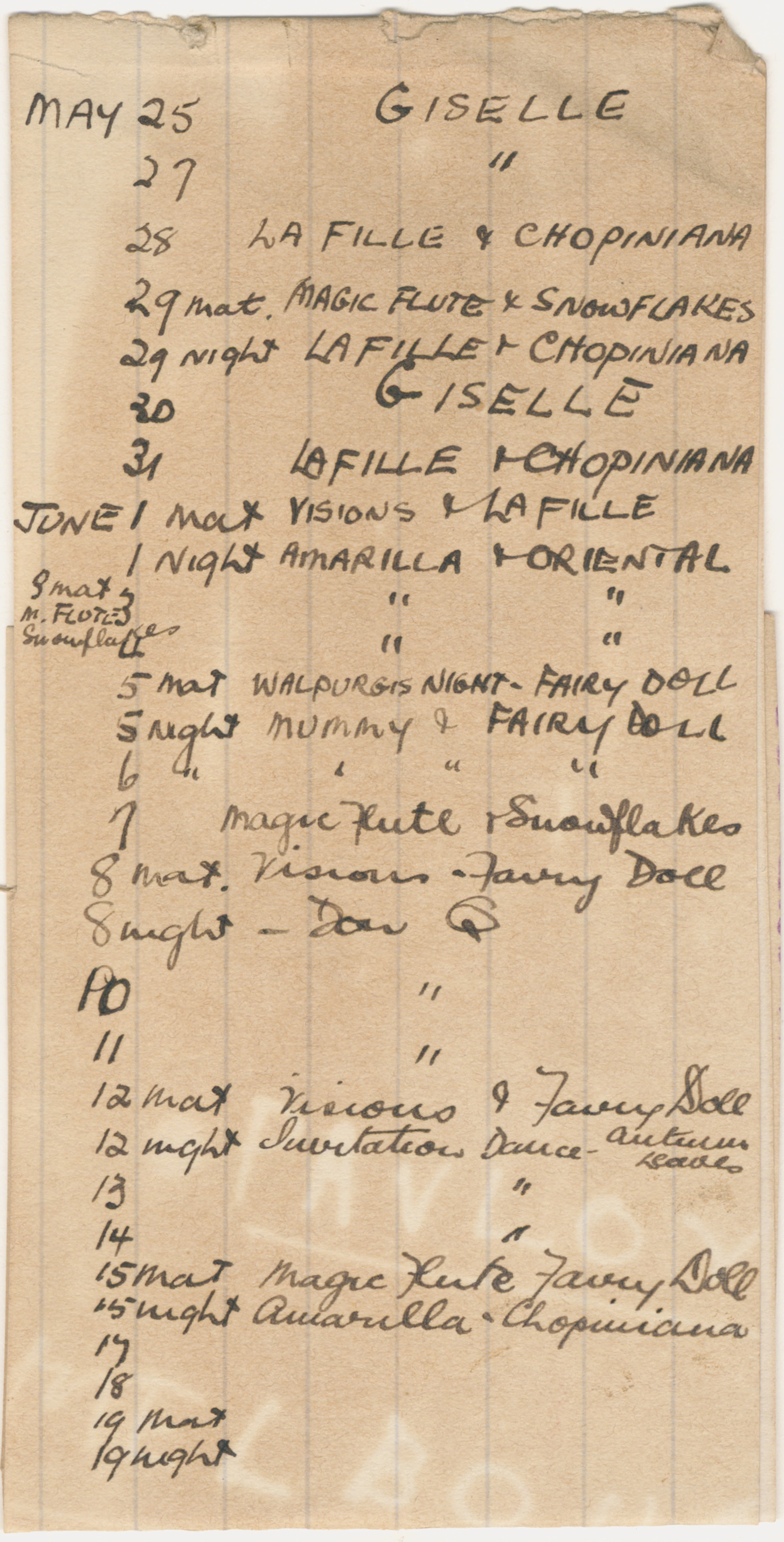Handwritten list on brown note paper. 